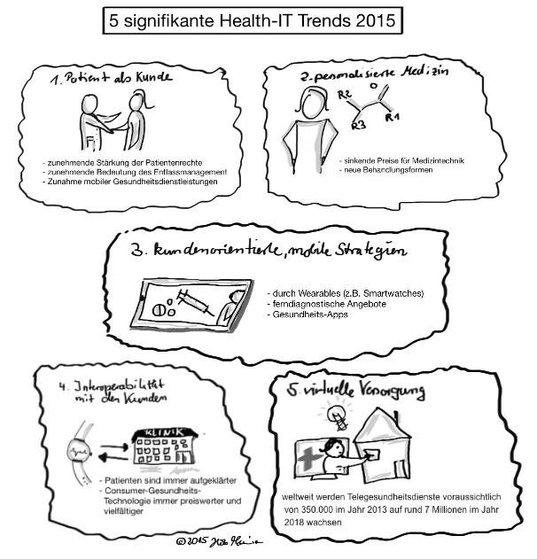 5 signifikante Health-IT-Trends 2015